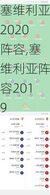 塞维利亚2020阵容,塞维利亚阵容2019