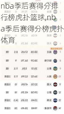 nba季后赛得分排行榜虎扑篮球,nba季后赛得分榜虎扑体育