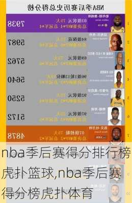 nba季后赛得分排行榜虎扑篮球,nba季后赛得分榜虎扑体育