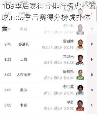 nba季后赛得分排行榜虎扑篮球,nba季后赛得分榜虎扑体育