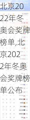 北京2022年冬奥会奖牌榜单,北京2022年冬奥会奖牌榜单公布