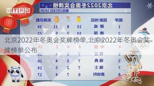 北京2022年冬奥会奖牌榜单,北京2022年冬奥会奖牌榜单公布