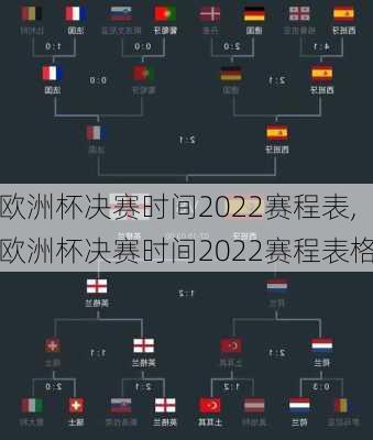 欧洲杯决赛时间2022赛程表,欧洲杯决赛时间2022赛程表格