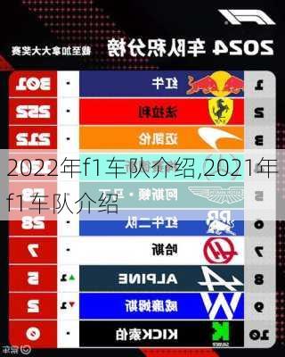 2022年f1车队介绍,2021年f1车队介绍