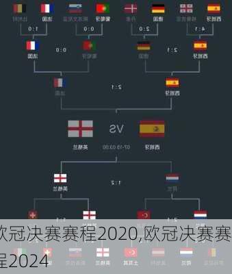 欧冠决赛赛程2020,欧冠决赛赛程2024