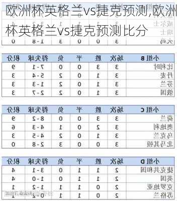 欧洲杯英格兰vs捷克预测,欧洲杯英格兰vs捷克预测比分