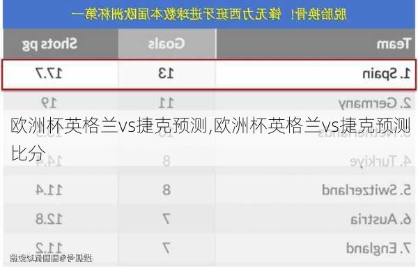 欧洲杯英格兰vs捷克预测,欧洲杯英格兰vs捷克预测比分