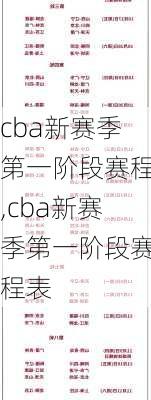 cba新赛季第一阶段赛程,cba新赛季第一阶段赛程表