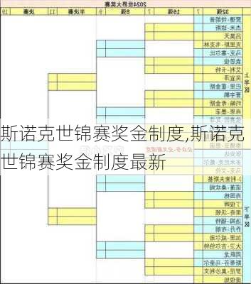 斯诺克世锦赛奖金制度,斯诺克世锦赛奖金制度最新