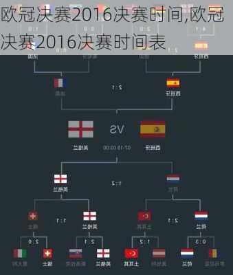 欧冠决赛2016决赛时间,欧冠决赛2016决赛时间表