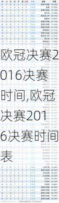 欧冠决赛2016决赛时间,欧冠决赛2016决赛时间表