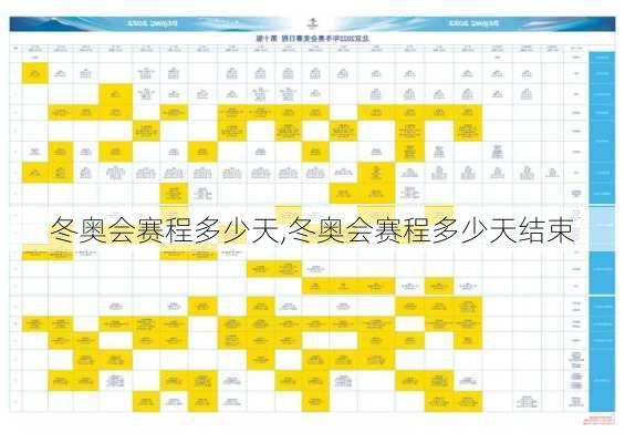 冬奥会赛程多少天,冬奥会赛程多少天结束