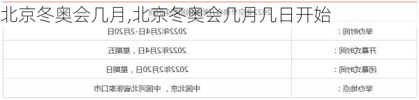 北京冬奥会几月,北京冬奥会几月几日开始