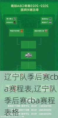 辽宁队季后赛cba赛程表,辽宁队季后赛cba赛程表格