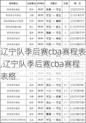 辽宁队季后赛cba赛程表,辽宁队季后赛cba赛程表格