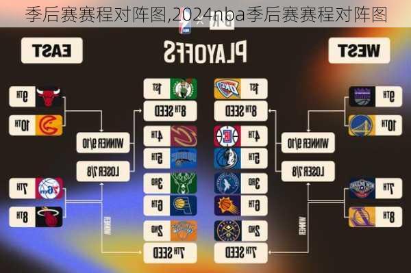 季后赛赛程对阵图,2024nba季后赛赛程对阵图