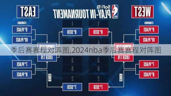 季后赛赛程对阵图,2024nba季后赛赛程对阵图