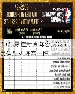 2023最佳新秀阵容,2023最佳新秀阵容一阵