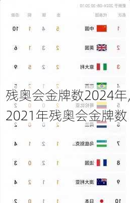 残奥会金牌数2024年,2021年残奥会金牌数