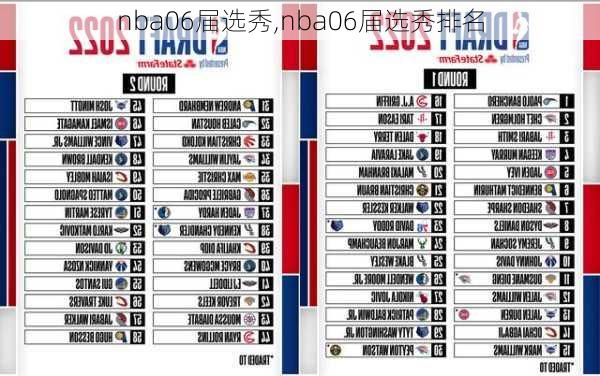 nba06届选秀,nba06届选秀排名