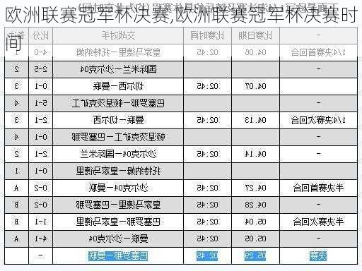 欧洲联赛冠军杯决赛,欧洲联赛冠军杯决赛时间