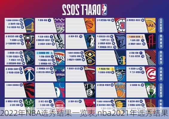 2022年NBA选秀结果一览表,nba2021年选秀结果