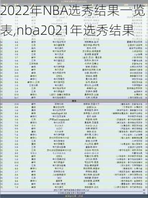 2022年NBA选秀结果一览表,nba2021年选秀结果