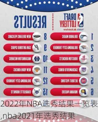 2022年NBA选秀结果一览表,nba2021年选秀结果