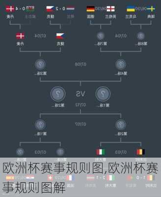 欧洲杯赛事规则图,欧洲杯赛事规则图解