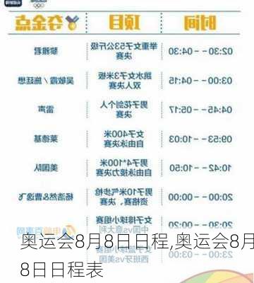 奥运会8月8日日程,奥运会8月8日日程表