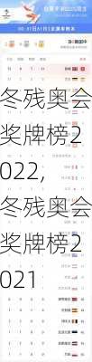 冬残奥会奖牌榜2022,冬残奥会奖牌榜2021