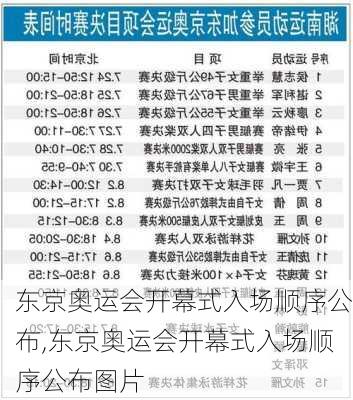 东京奥运会开幕式入场顺序公布,东京奥运会开幕式入场顺序公布图片