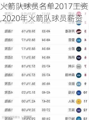 火箭队球员名单2017工资,2020年火箭队球员薪资