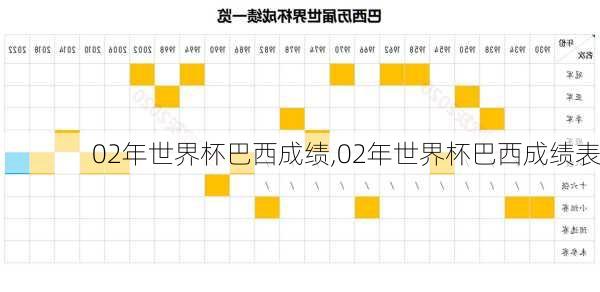 02年世界杯巴西成绩,02年世界杯巴西成绩表