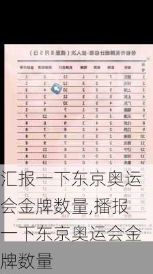 汇报一下东京奥运会金牌数量,播报一下东京奥运会金牌数量