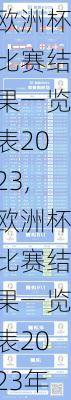 欧洲杯比赛结果一览表2023,欧洲杯比赛结果一览表2023年