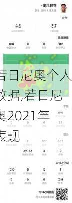 若日尼奥个人数据,若日尼奥2021年表现