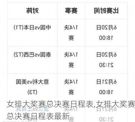 女排大奖赛总决赛日程表,女排大奖赛总决赛日程表最新