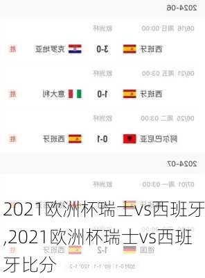 2021欧洲杯瑞士vs西班牙,2021欧洲杯瑞士vs西班牙比分