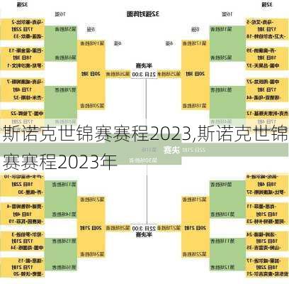 斯诺克世锦赛赛程2023,斯诺克世锦赛赛程2023年