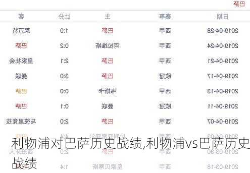 利物浦对巴萨历史战绩,利物浦vs巴萨历史战绩