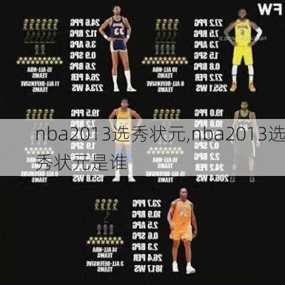 nba2013选秀状元,nba2013选秀状元是谁