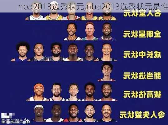 nba2013选秀状元,nba2013选秀状元是谁