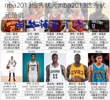 nba2013选秀状元,nba2013选秀状元是谁