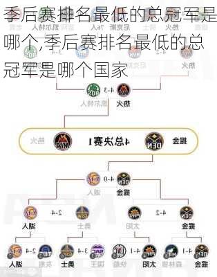 季后赛排名最低的总冠军是哪个,季后赛排名最低的总冠军是哪个国家