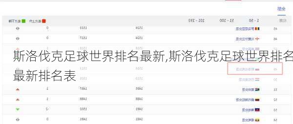 斯洛伐克足球世界排名最新,斯洛伐克足球世界排名最新排名表