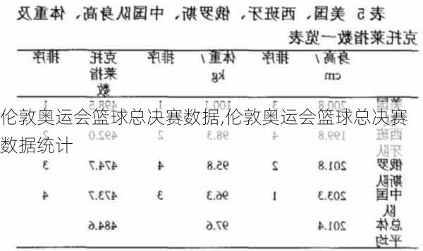 伦敦奥运会篮球总决赛数据,伦敦奥运会篮球总决赛数据统计