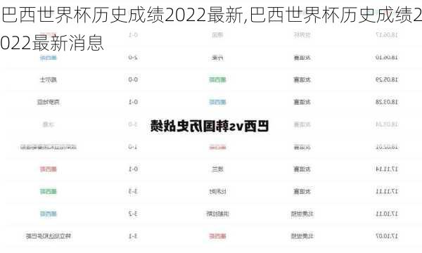 巴西世界杯历史成绩2022最新,巴西世界杯历史成绩2022最新消息