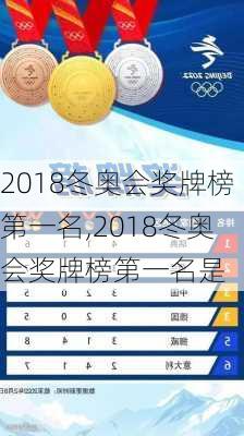 2018冬奥会奖牌榜第一名,2018冬奥会奖牌榜第一名是