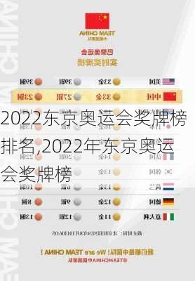 2022东京奥运会奖牌榜排名,2022年东京奥运会奖牌榜